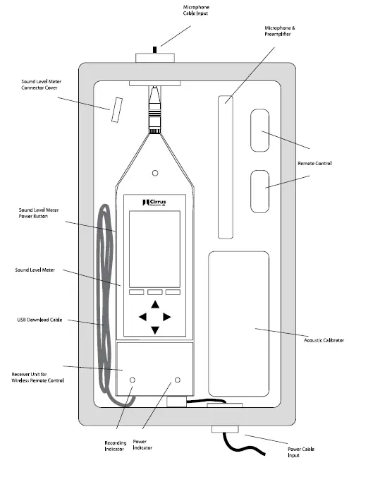 Cirrus Research CK 199L Trojan Lite Noise Nuisance Recorder FIG 20