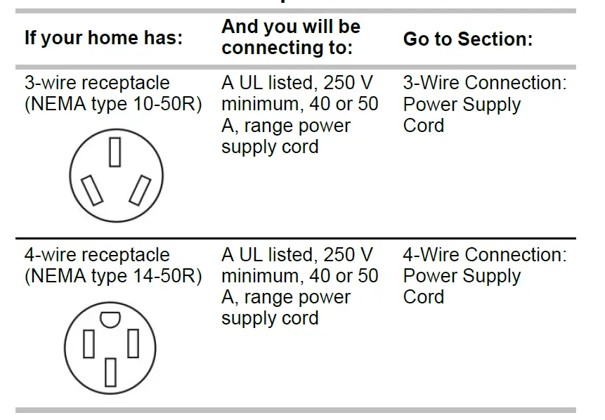 Whirlpool WEC310S0LS Front Control Electric Freestanding Range FIG 18