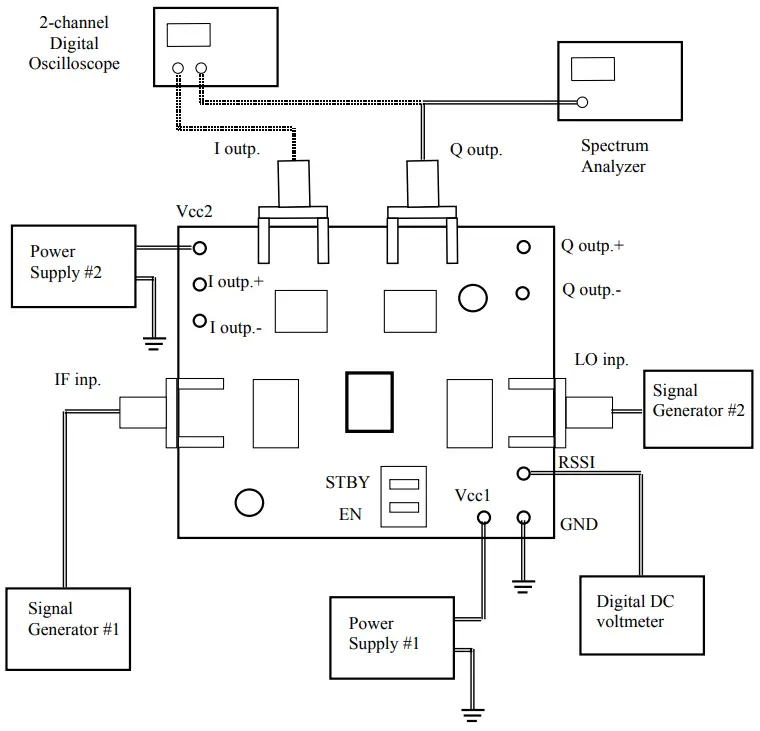 Test and measurement set-up