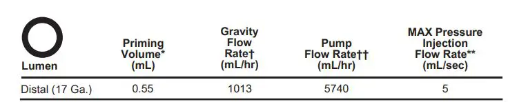 ARROW CDA-35041 Pressure Injectable One-Lumen PICC User Manual - Overview