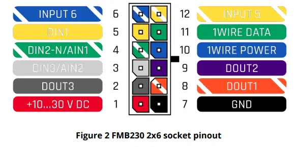 TELTTONIKA-FMB230-2G-Bluetooth-Advanced-GPS-fig-2