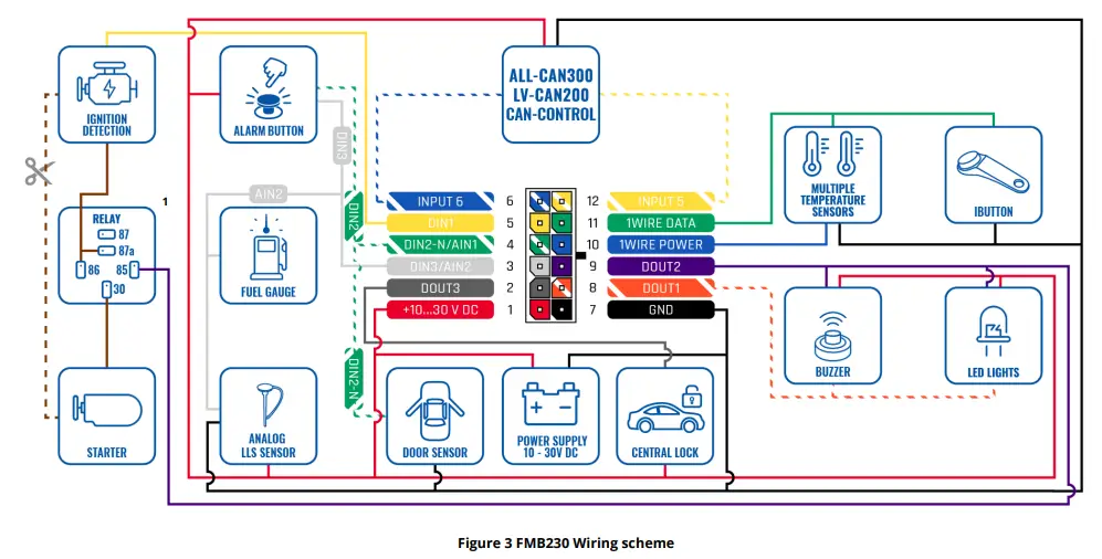 TELTTONIKA-FMB230-2G-Bluetooth-Advanced-GPS-fig-3