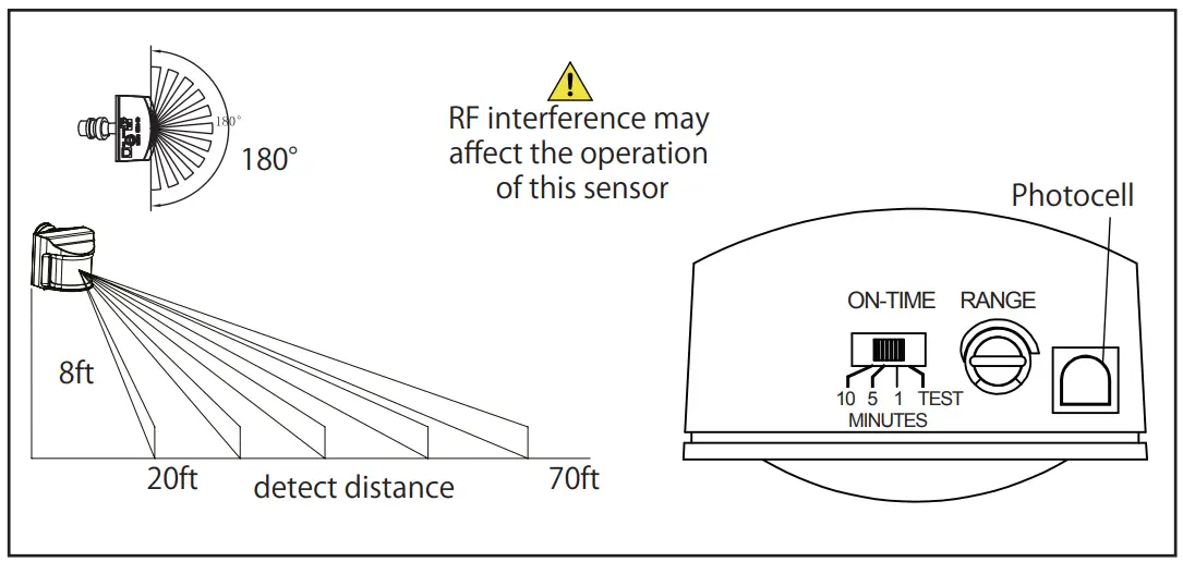 canarm HO 01 01S SECURITY LIGHT - fig 2