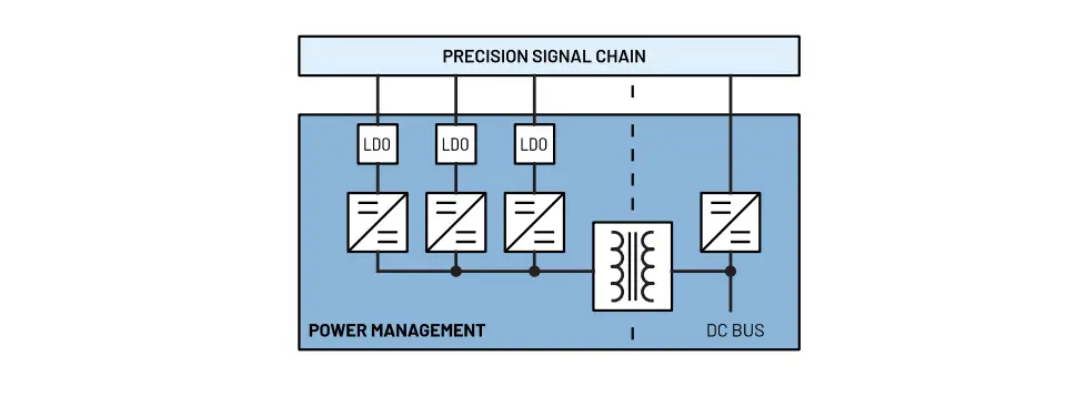 Analog Device Precision Low Power Signal Chains User Guide
