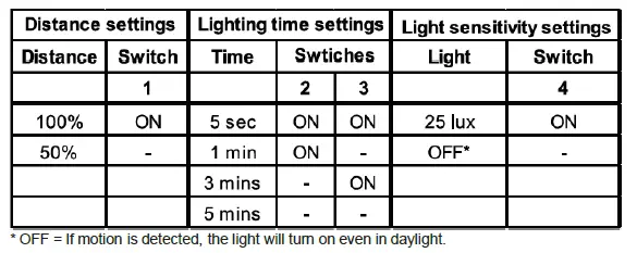 SOLIGHT-WO777-PLAIN-18W-Ceiling-Lamp-fig-3
