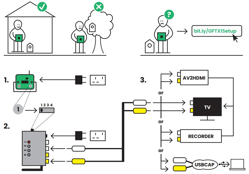 Installations Instructions