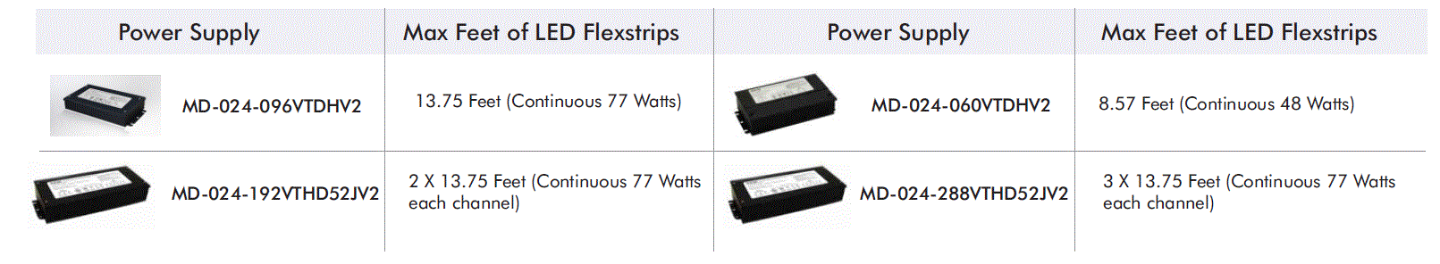 LED WORLD FA60M50-2M-24V-RGBW IC RGBW LED Flex Strip fig 15