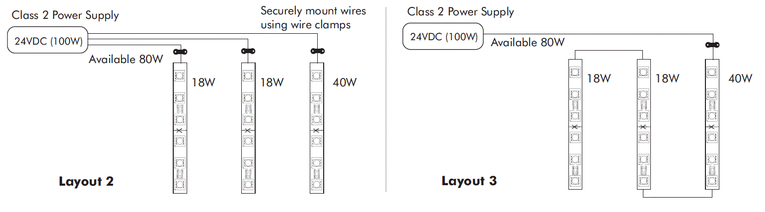LED WORLD FA60M50-2M-24V-RGBW IC RGBW LED Flex Strip fig 9