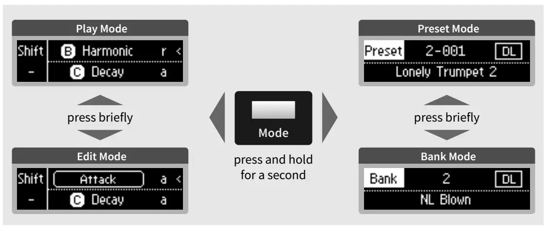 Base Unit Functionality
