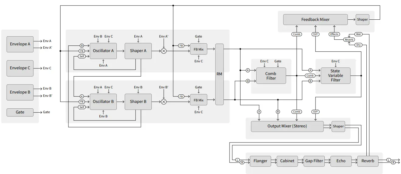 15 Synth Engine – Overview