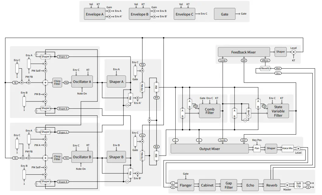 C15 Synth Engine – Detailed