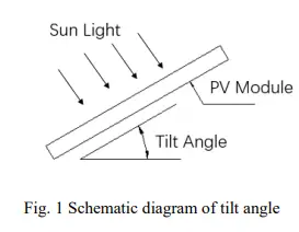 ASTRONERGY-Crystalline-Silicon-PV-Module-FIG1