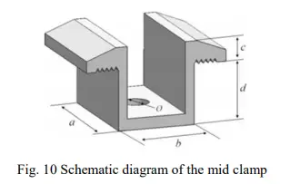 ASTRONERGY-Crystalline-Silicon-PV-Module-FIG10