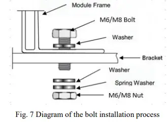 ASTRONERGY-Crystalline-Silicon-PV-Module-FIG7