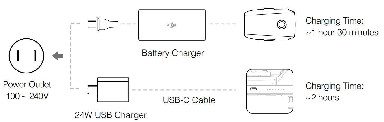 dji MAVIC 2 Enterprise Dual Drone Thermal Camera - fig 11