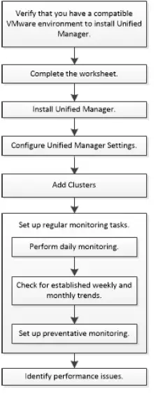 FUJITSU-Storage-ETERNUS-AX-HX-Series-Performance-FIG-1