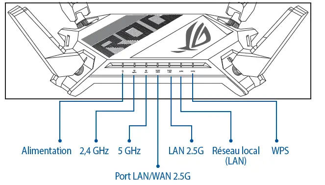 ASUS GT-AX6000 Dual-Band WiFi 6 Gaming Router-FIG-2