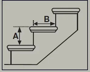 Surewood LNL Rail Poly Composite Stair 12