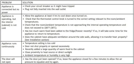 FIG 4 TROUBLESHOOTING