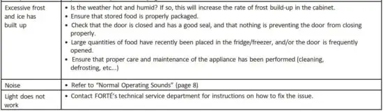 FIG 5 TROUBLESHOOTING