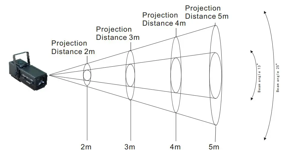 Illumination Diagram