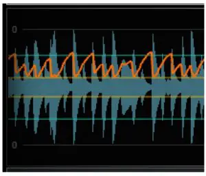 Audio Graph