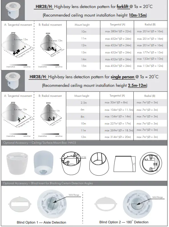 HYTRONK-HIR-Series-Flush-Mount-PIR-Motion-Sensor-fig-8