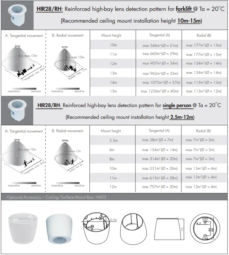 HYTRONK-HIR-Series-Flush-Mount-PIR-Motion-Sensor-fig-9