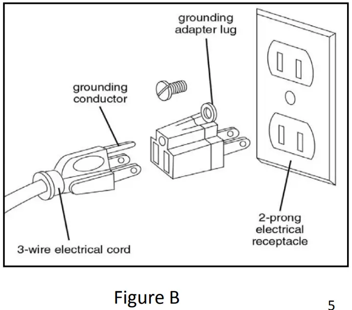 Electrical Requirements