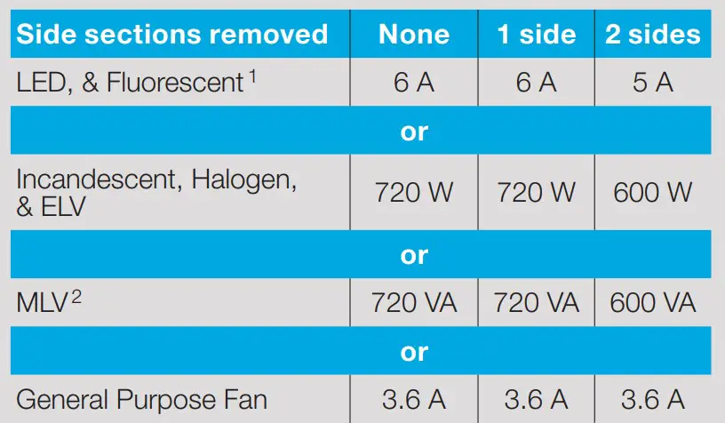 Caseta 0301799 In-Wall switch - Side sections removed