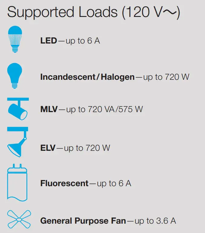 Caseta 0301799 In-Wall switch - Supported Loads