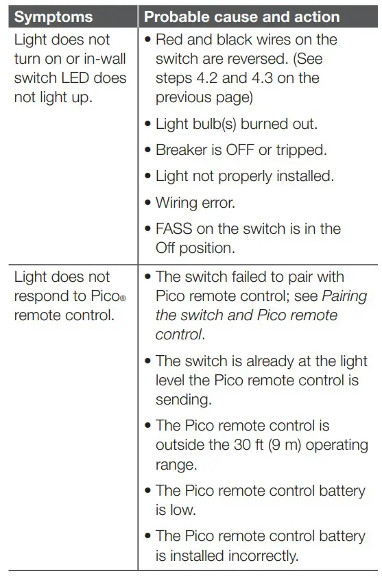Caseta 0301799 In-Wall switch - Troubleshooting