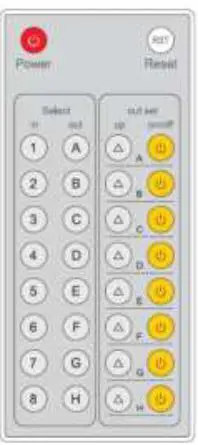 MONOPRICE 3G SDI 8x8 Matrix User Manual - REMOTECONTROL
