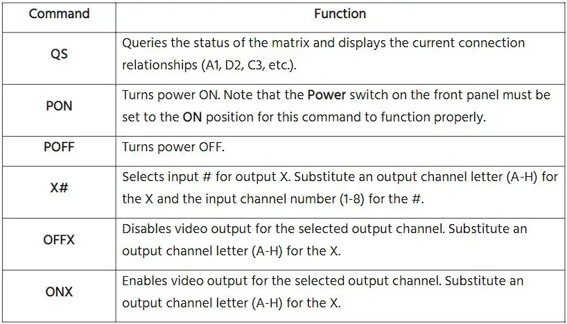 MONOPRICE 3G SDI 8x8 Matrix User Manual - RS-232 CONTROL