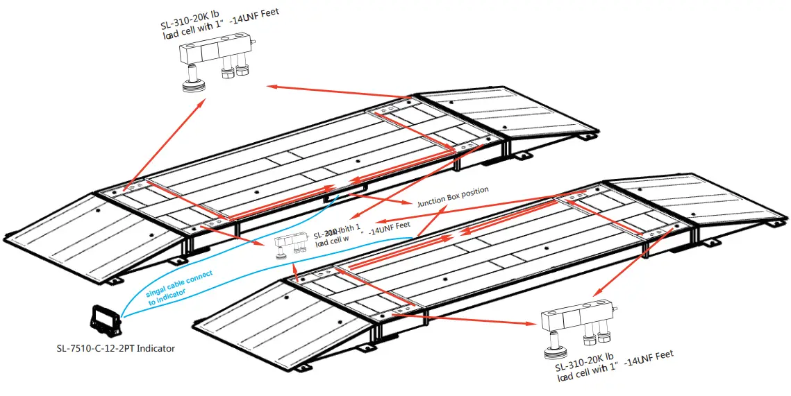 SellEton SL 60KX Heavy Duty 7 Truck Axle Scale-