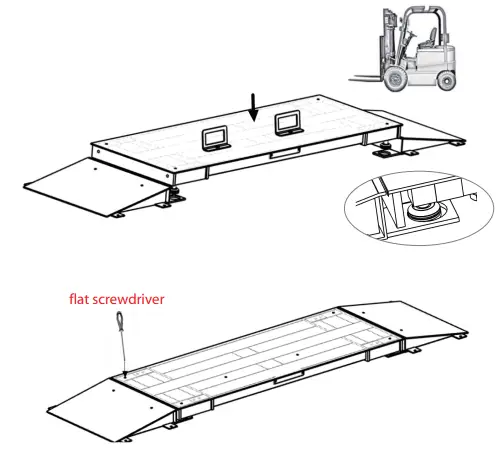 SellEton SL 60KX Heavy Duty 7 Truck Axle Scale-fig6