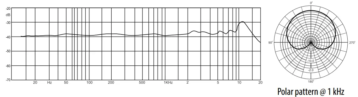 Thomann MB 7 Beta - Operating elements 2