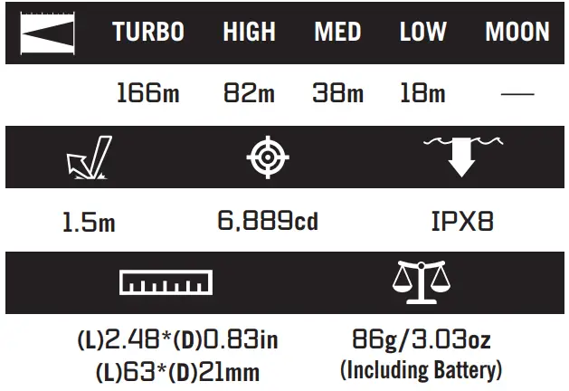 OLIGHT Baton 3 Stainless Steel LED Torch - results based