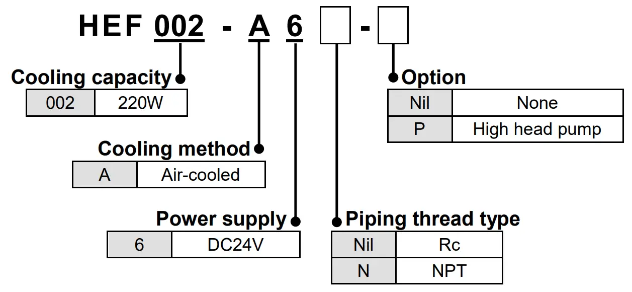 SMC DOC1003077 Air Cooled Thermo con - fig 4