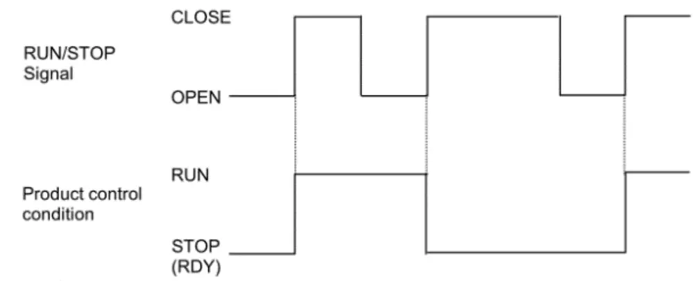 SMC DOC1003077 Air Cooled Thermo con - fig 5