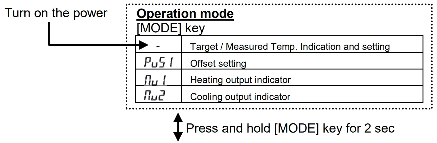 SMC DOC1003077 Air Cooled Thermo con - fig 7