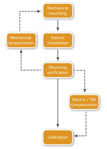 Netzer-DS-40-Absolute-Rotary-Encoder- (3)