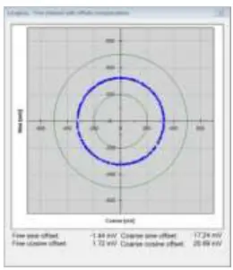 Netzer-DS-40-Absolute-Rotary-Encoder- (6)