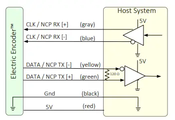 Netzer-DS-40-Absolute-Rotary-Encoder- (7)