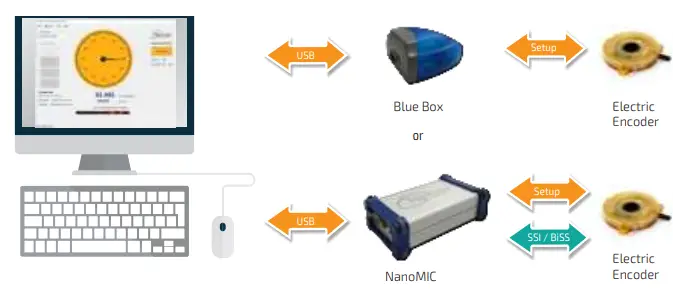 Netzer-DS-40-Absolute-Rotary-Encoder- (8)
