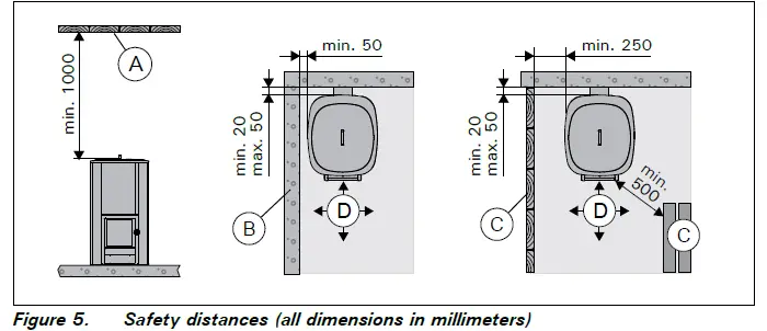 HARVIA 50 L Cauldron Water Heater 5