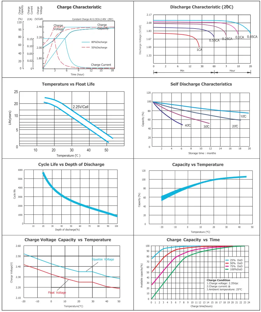 JYC OPzV2 3000 2V Tubular Gel Series VRLA Battery - Figure 2