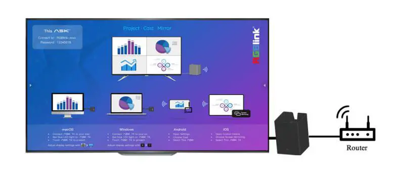 RGBlink ASK pro Wireless Presentation and Collaboration System - Chapter 2 Install Your Product 1