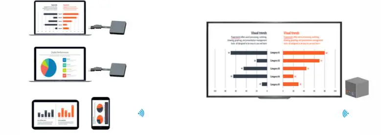 RGBlink ASK pro Wireless Presentation and Collaboration System - Chapter 3 Use Your Product 12