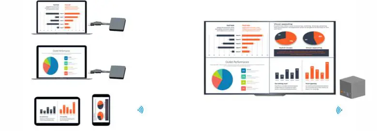 RGBlink ASK pro Wireless Presentation and Collaboration System - Chapter 3 Use Your Product 13